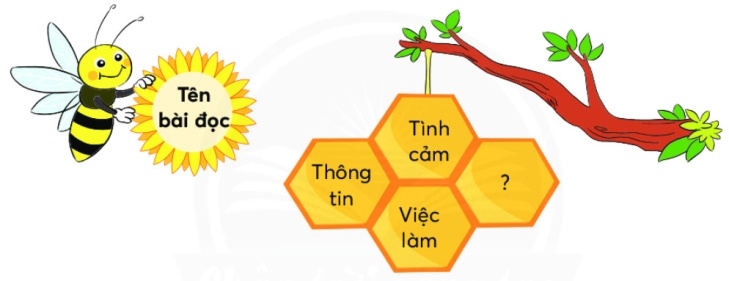 Chủ đề Bác Hồ (tiếp theo) trang 97 Tiếng Việt lớp 2 - Chân trời sáng tạo (ảnh 1)