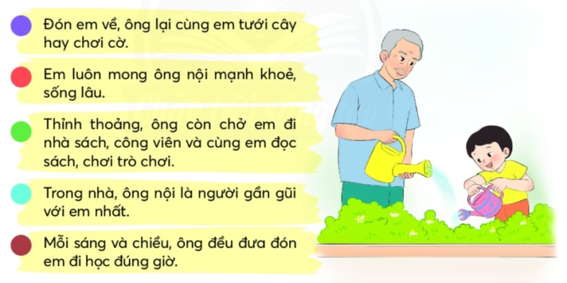 Nói, viết về tình cảm với người thân trang 104, 105 Tiếng Việt lớp 2 - Chân trời sáng tạo (ảnh 1)