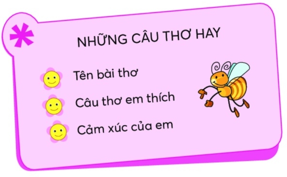 Ôn tập 3 trang 77, 78 Tiếng Việt lớp 2 - Chân trời sáng tạo (ảnh 3)