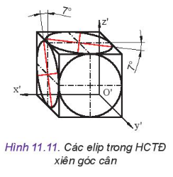 Công nghệ 10 Bài 11: Hình chiếu trục đo | Kết nối tri thức (ảnh 5)