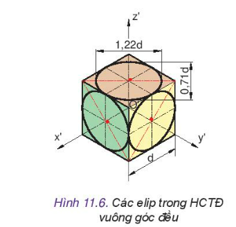 Câu hỏi 1 trang 66 Công nghệ 10 Kết nối tri thức (ảnh 1)