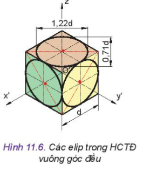 Công nghệ 10 Bài 11: Hình chiếu trục đo | Kết nối tri thức (ảnh 3)