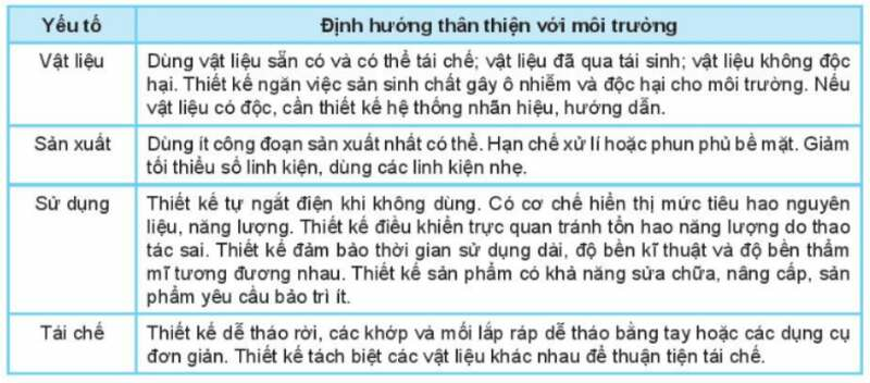 Công nghệ 10 Bài 20: Nguyên tắc thiết kế kĩ thuật| Kết nối tri thức (ảnh 3)