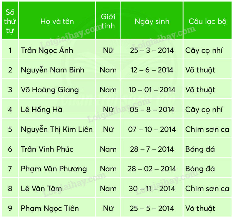 Danh sách tổ em trang 101, 102 Tiếng Việt lớp 2 - Chân trời sáng tạo (ảnh 1)