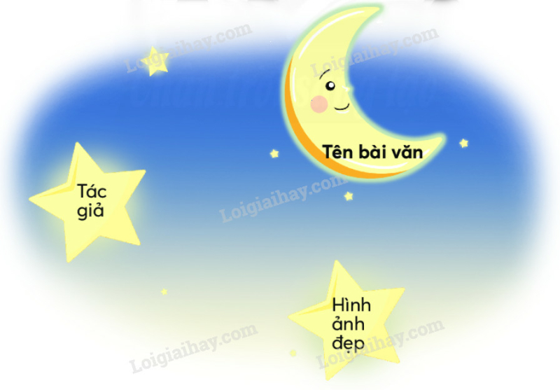 Đọc một bài văn về trường học trang 113 Tiếng Việt lớp 2 - Chân trời sáng tạo (ảnh 1)