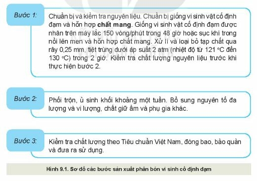 Câu hỏi 4 trang 56 Công nghệ 10 Kết nối tri thức (ảnh 1)