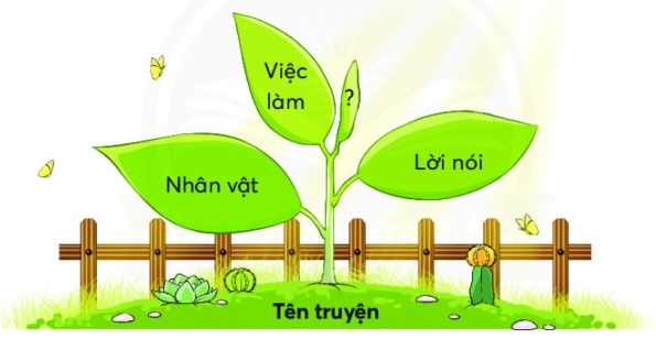 Chủ đề Nơi thân quen gắn bó trang 17 Tiếng Việt lớp 2 - Chân trời sáng tạo (ảnh 1)