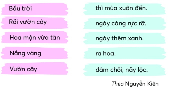 Mở rộng vốn từ Bốn mùa (tiếp theo) trang 39 Tiếng Việt lớp 2- Chân trời sáng tạo (ảnh 1)