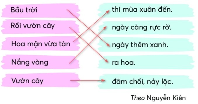 Mở rộng vốn từ Bốn mùa (tiếp theo) trang 39 Tiếng Việt lớp 2- Chân trời sáng tạo (ảnh 2)