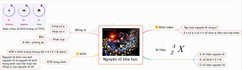 Hóa học 10 Bài 2: Nguyên tố hoá học | Kết nối tri thức (ảnh 8)