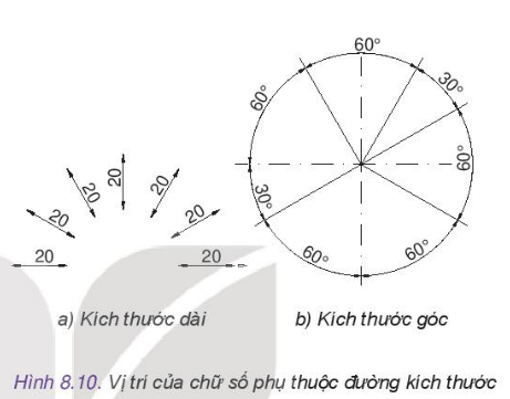 Câu hỏi 2 trang 51 Công nghệ 10 Kết nối tri thức (ảnh 1)