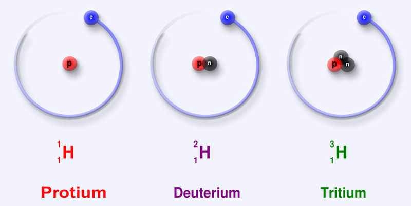 Hóa học 10 Bài 2: Nguyên tố hoá học | Kết nối tri thức (ảnh 5)