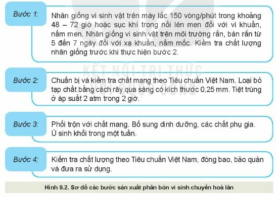 Câu hỏi 4 trang 56 Công nghệ 10 Kết nối tri thức (ảnh 2)