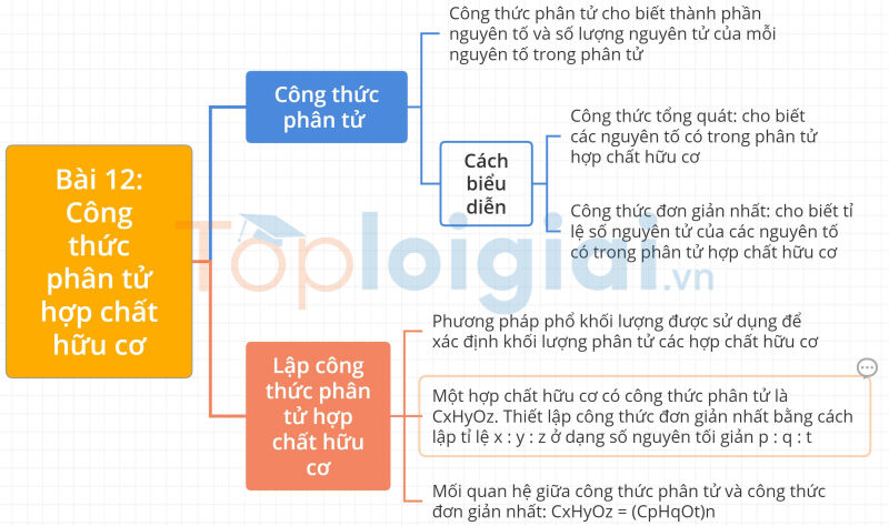 Lý thuyết Góc lượng giác (Kết nối tri thức) Hoá học 11 (ảnh 1)