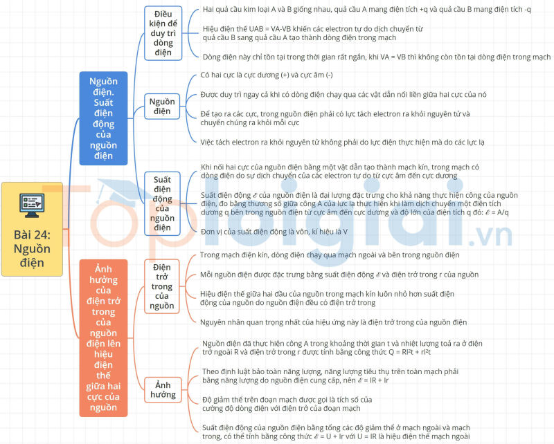 Lý thuyết Góc lượng giác (Kết nối tri thức) Vật lí 11 (ảnh 1)