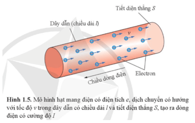 Lý thuyết Góc lượng giác (Cánh Diều) Vật lí 11 (ảnh 1)
