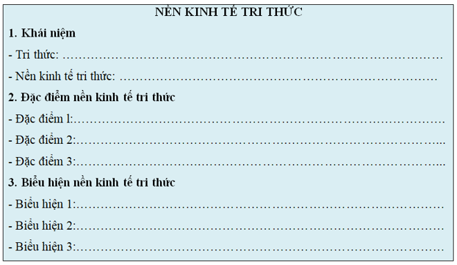 Lý thuyết Góc lượng giác (Kết nối tri thức) Địa lí 11 (ảnh 1)