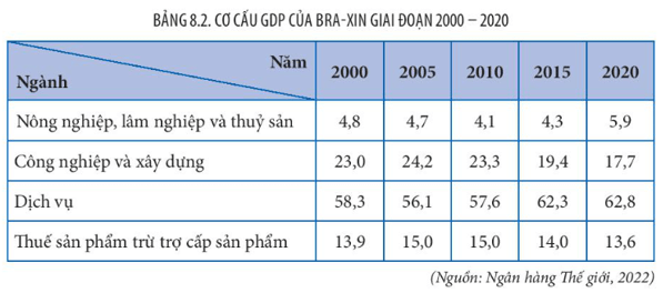 Lý thuyết Góc lượng giác (Kết nối tri thức) Địa lí 11 (ảnh 1)