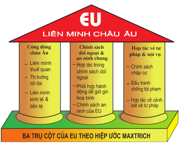 Lý thuyết Góc lượng giác (Kết nối tri thức) Địa lí 11 (ảnh 1)