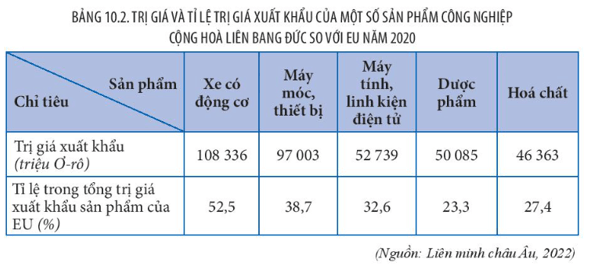 Lý thuyết Góc lượng giác (Kết nối tri thức) Địa lí 11 (ảnh 1)