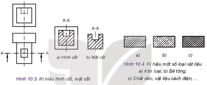 Công nghệ 10 Bài 10: Hình cắt và mặt cắt | Kết nối tri thức (ảnh 8)