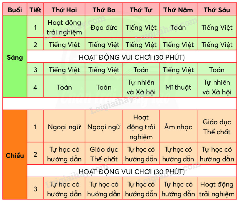 Thời khoá biểu trang 117,118 Tiếng Việt lớp 2 - Chân trời sáng tạo (ảnh 1)