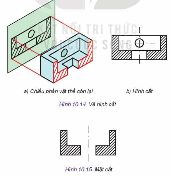 Công nghệ 10 Bài 10: Hình cắt và mặt cắt | Kết nối tri thức (ảnh 1)