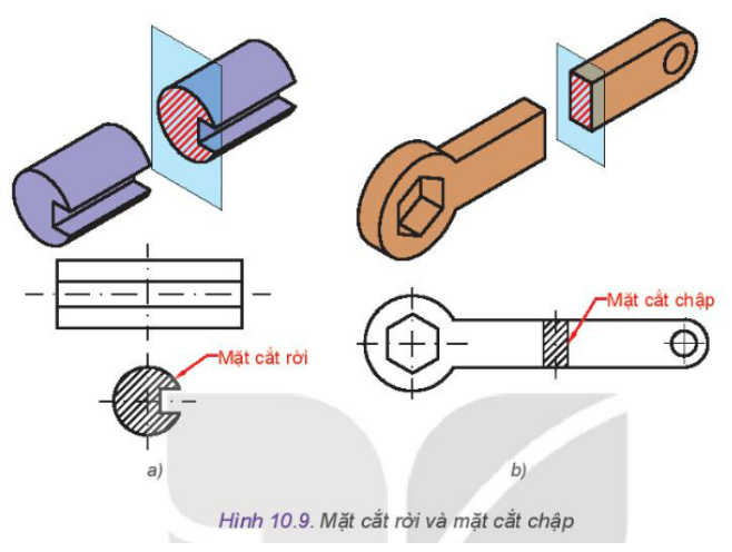 Công nghệ 10 Bài 10: Hình cắt và mặt cắt | Kết nối tri thức (ảnh 4)