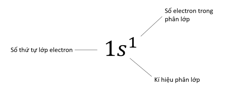 Hóa học 10 Bài 3: Cấu trúc lớp vỏ electron nguyên tử | Kết nối tri thức (ảnh 6)