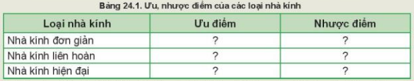 Luyện tập 3 trang 123 Công nghệ 10 Kết nối tri thức (ảnh 1)