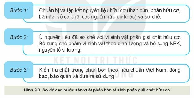 Luyện tập 2 trang 51 Công nghệ 10 Kết nối tri thức (ảnh 3)