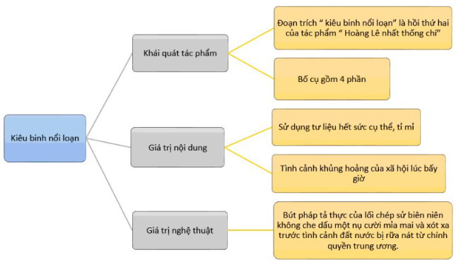 TOP 10 mẫu Tóm tắt Kiêu binh nổi loạn hay, ngắn gọn (Cánh Diều 2023) (ảnh 4)