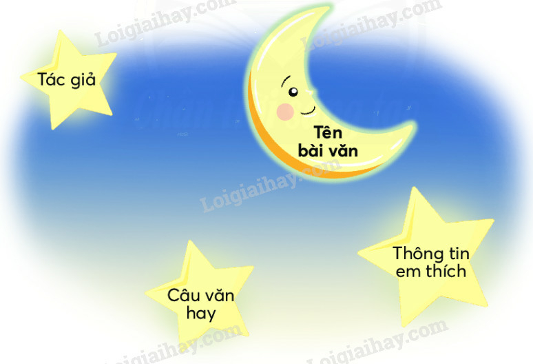 Đọc một bài văn về tả nghề nghiệp trang 145 Tiếng Việt lớp 2- Chân trời sáng tạo (ảnh 1)
