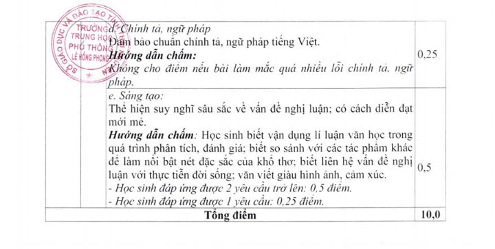 Đề thi thử vào 10 môn Ngữ văn năm 2023 trường THPT Lê Hồng Phong (Thái Nguyên)(có đáp án) (ảnh 7)