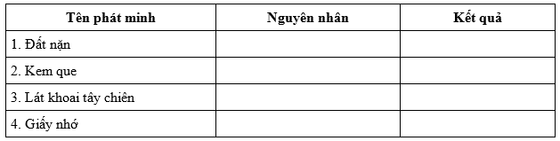 Soạn bài Những phát minh "tình cờ và bất ngờ" | Cánh diều Ngữ văn lớp 6 (ảnh 1)