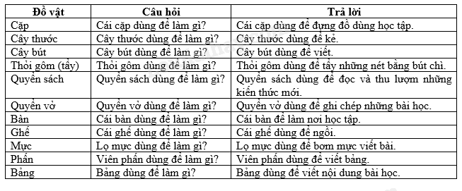 Tiếng Việt lớp 2 trang 122,123,124 Bài 3: Khi trang sách mở ra - Chân trời sáng tạo (ảnh 1)