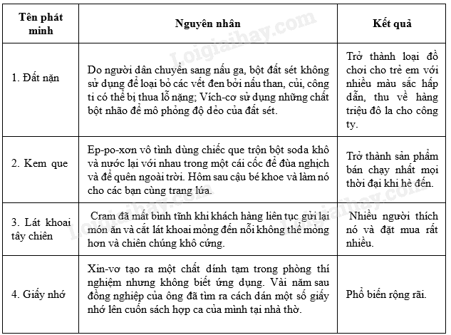 Soạn bài Những phát minh "tình cờ và bất ngờ" | Cánh diều Ngữ văn lớp 6 (ảnh 2)