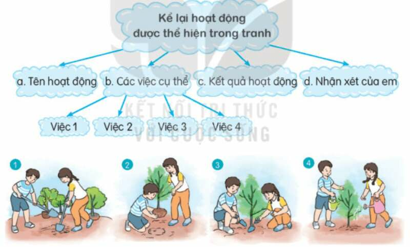 Top 50 mẫu Viết đoạn văn kể lại hoạt động của các bạn nhỏ trong tranh (hay nhất) (ảnh 1)