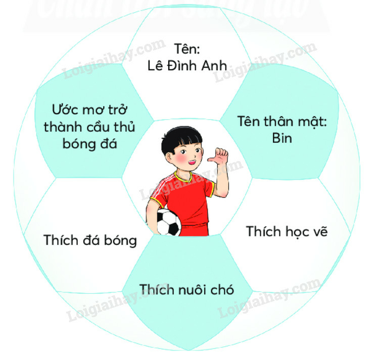 Tiếng Việt lớp 2 Thời gian biểu trang 16,17. (ảnh 1)