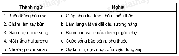 Soạn bài Thực hành tiếng Việt lớp 6 bài 7 trang 36, 37 Tập 2 |  Cánh diều Ngữ văn lớp 6 (ảnh 1)