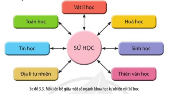 Câu hỏi trang 24 Lịch sử 10 Cánh diều (ảnh 1)