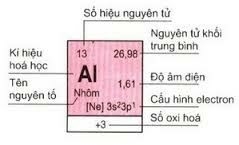69 câu trắc nghiệm Cấu tạo bảng tuần hoàn của các nguyên tố hóa học (có đáp án 2023) CHỌN LỌC (ảnh 1)