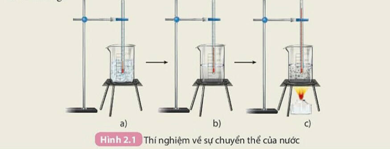 Lý thuyết Phản ứng hóa học (Kết nối tri thức) Khoa học tự nhiên 8 (ảnh 1)