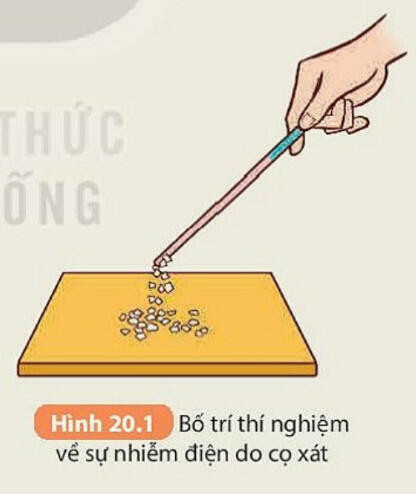 Lý thuyết Hiện tượng nhiễm điện do cọ xát (Kết nối tri thức) Khoa học tự nhiên 8 (ảnh 1)