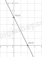 Lý thuyết Đồ thị hàm số bậc nhất y = ax + b (a ≠ 0) (Cánh diều) Toán 8 (ảnh 3)