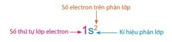 15 câu trắc nghiệm Cấu trúc lớp vỏ electron nguyên tử (có đáp án 2023) CHỌN LỌC (ảnh 10)