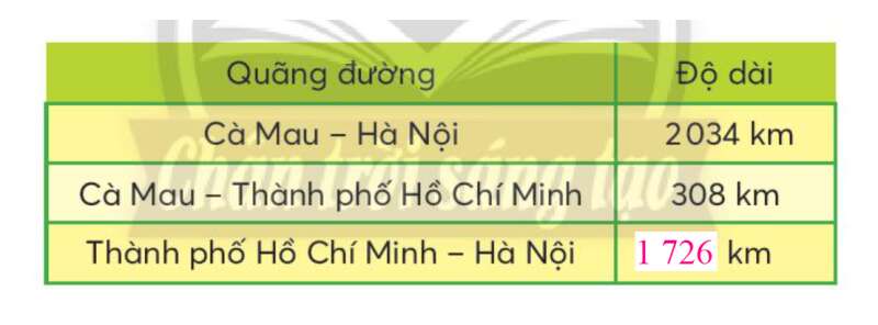 Toán lớp 3 trang 61 Luyện tập | Chân trời sáng tạo (ảnh 4)