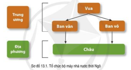 Sơ đồ 13.1 và hình 13.2 là hai hình ảnh rất quan trọng để hiểu về cơ cấu của chính phủ Việt Nam. Hãy xem hình ảnh để tìm hiểu rõ hơn về cấu trúc và chức năng của các cơ quan trong Bộ máy Nhà nước và khám phá những điểm mới trong cơ cấu này.