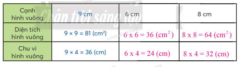 Toán lớp 3 trang 74: Diện tích hình vuông | Chân trời sáng tạo (ảnh 2)