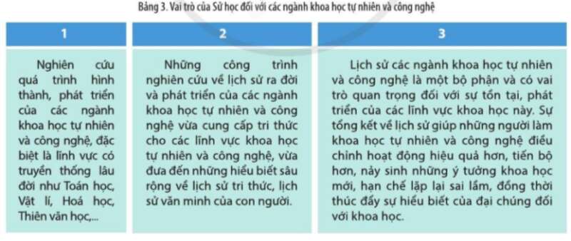 Câu hỏi trang 22 Lịch sử 10 Cánh diều (ảnh 2)